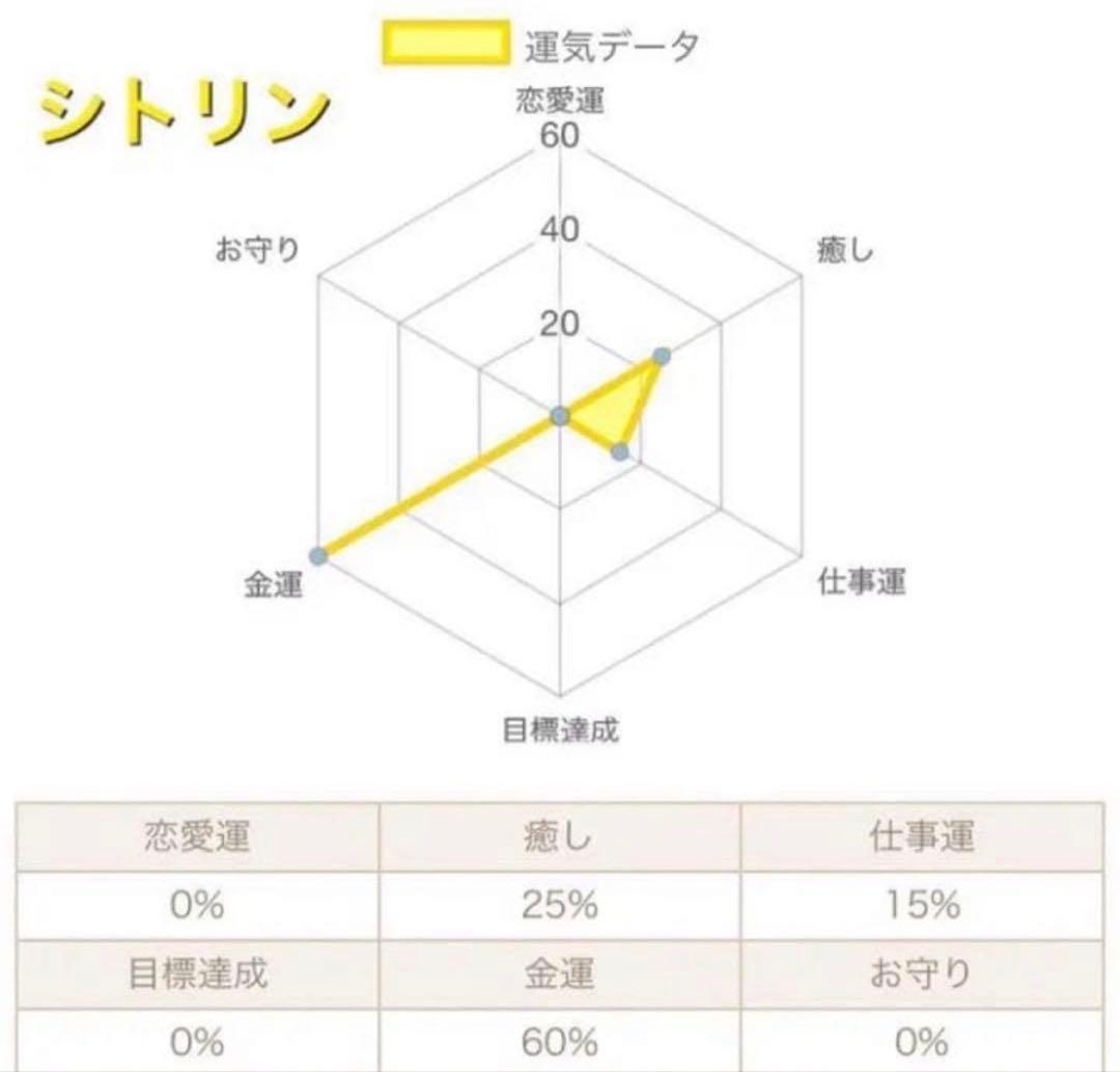 ☆11月誕生石:シトリン☆勾玉オルゴナイト［ブレスレットおまけ付き］V40-1