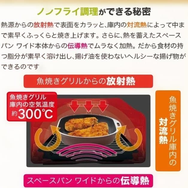 アサヒ軽金属　スペースパンワイド