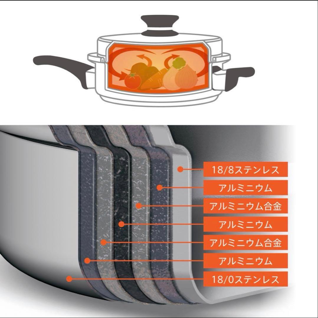 【新品未使用】Amway アムウェイ 小ソースパン 鍋 18/8ステンレス