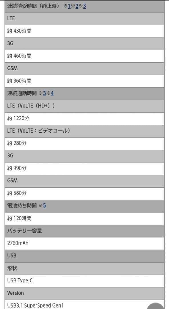 【土日限定価格】Xperia XZ2 Compact　SO-05K　64G