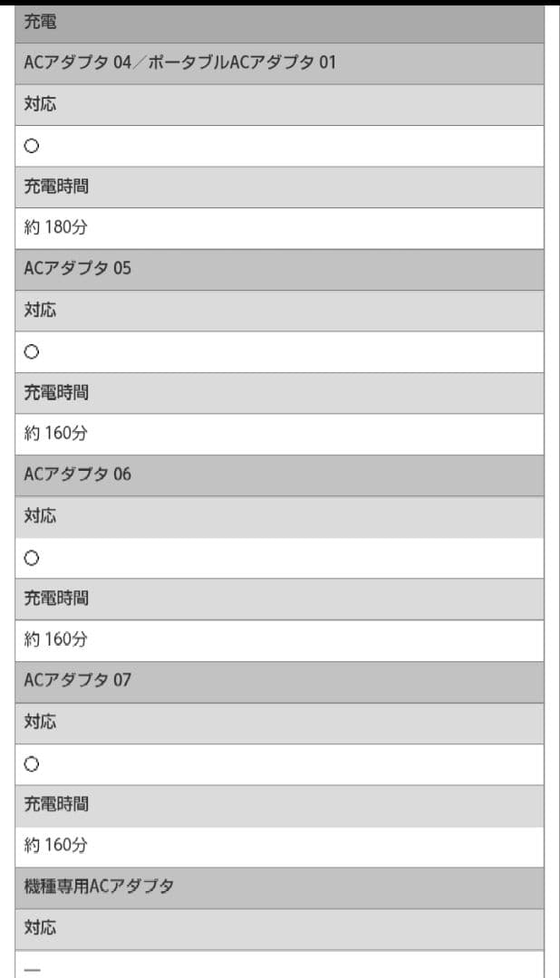 【土日限定価格】Xperia XZ2 Compact　SO-05K　64G