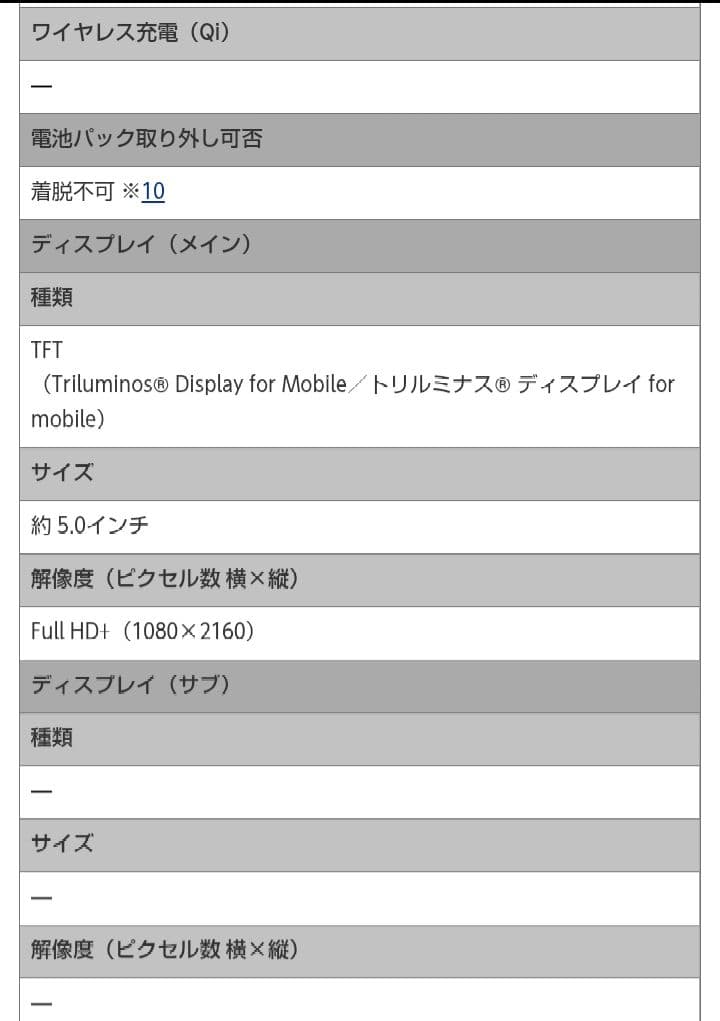 【土日限定価格】Xperia XZ2 Compact　SO-05K　64G