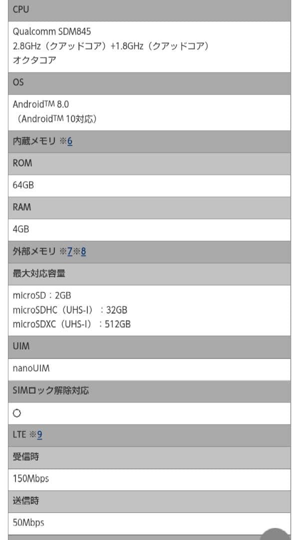 【土日限定価格】Xperia XZ2 Compact　SO-05K　64G