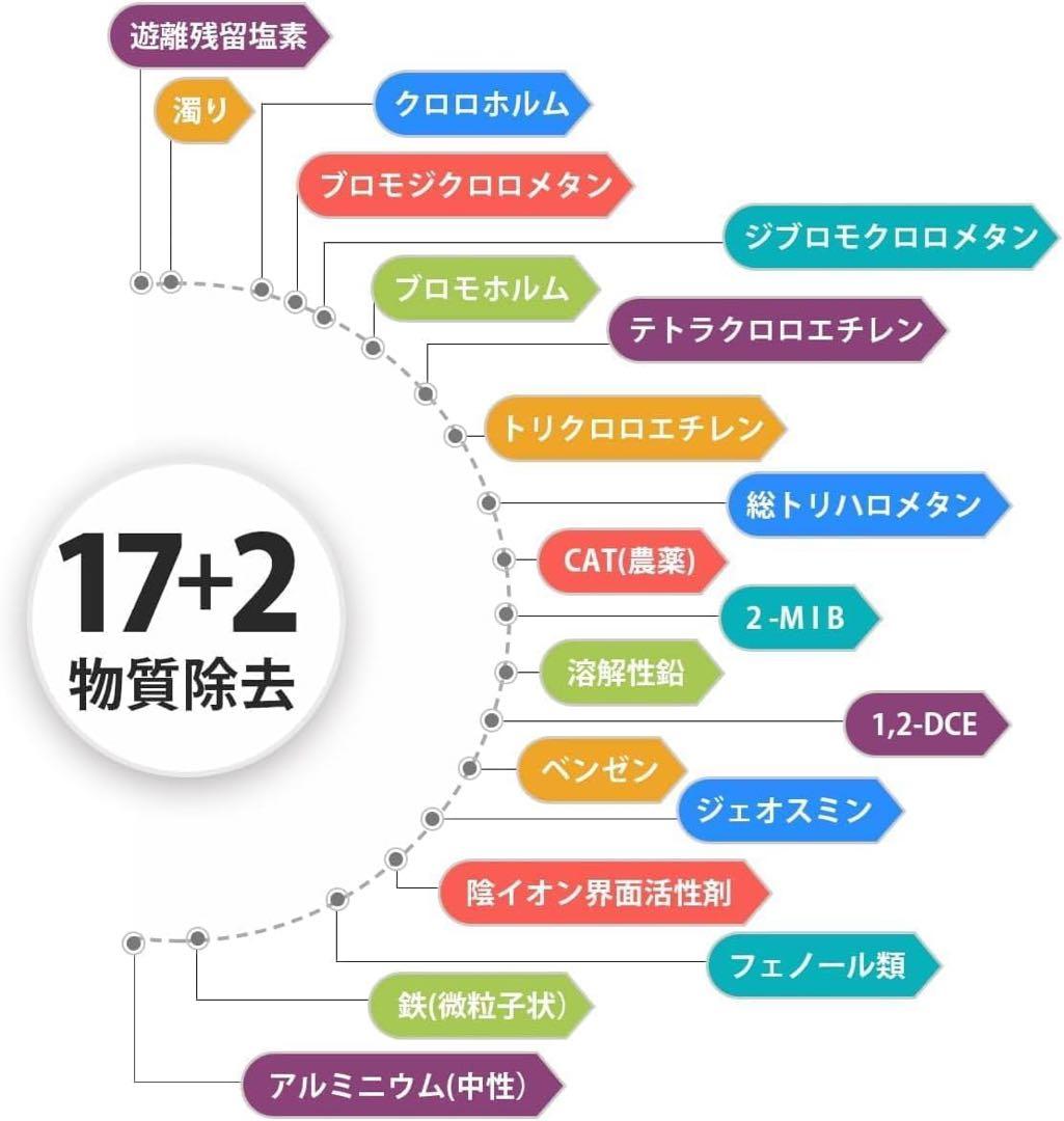 TJS-TC-U19 浄水カートリッジ 17+2物質除去 高性能タイプ