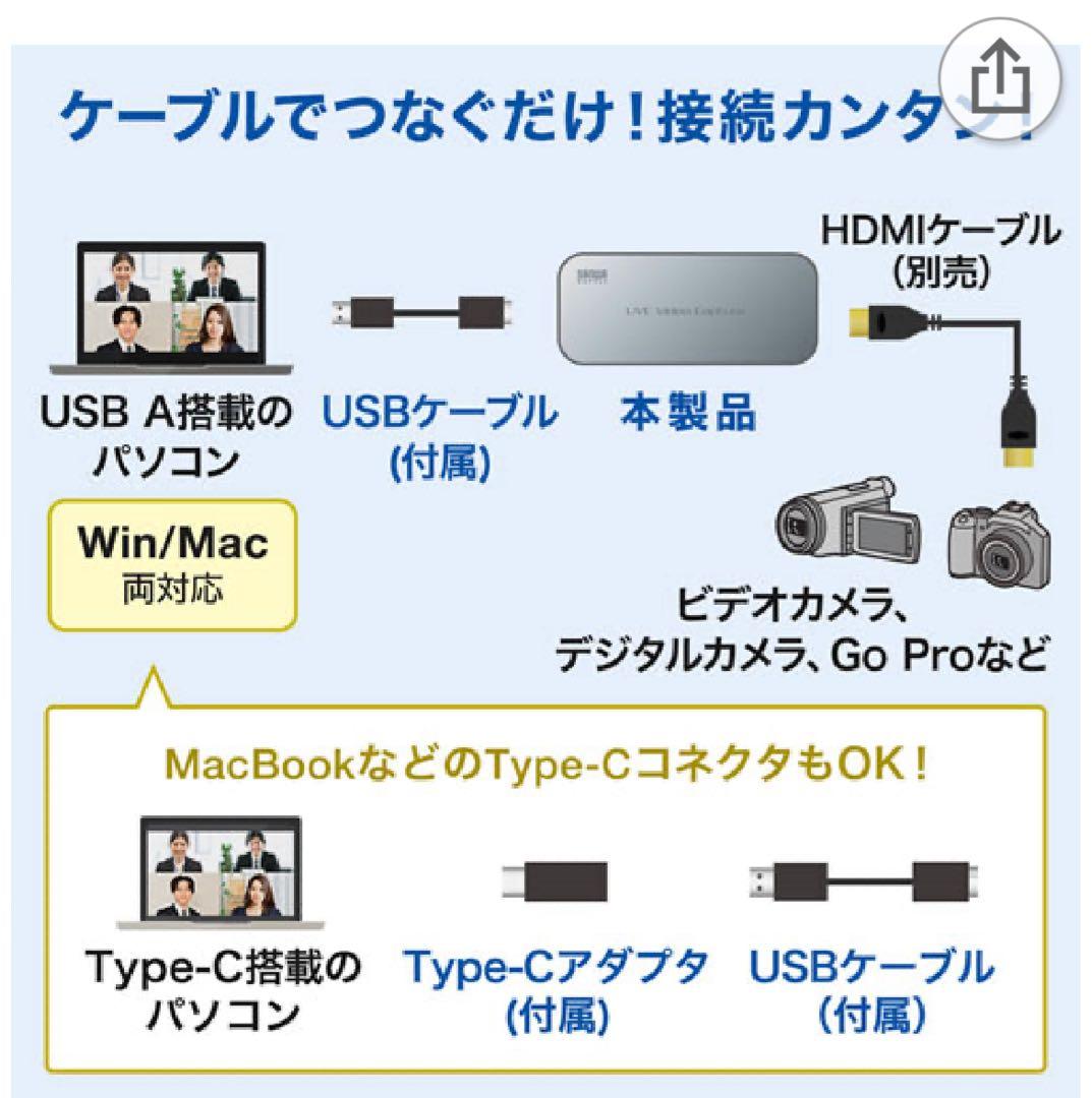 USB-HDMIカメラアダプタ CVHDUVC1 サンワサプライ