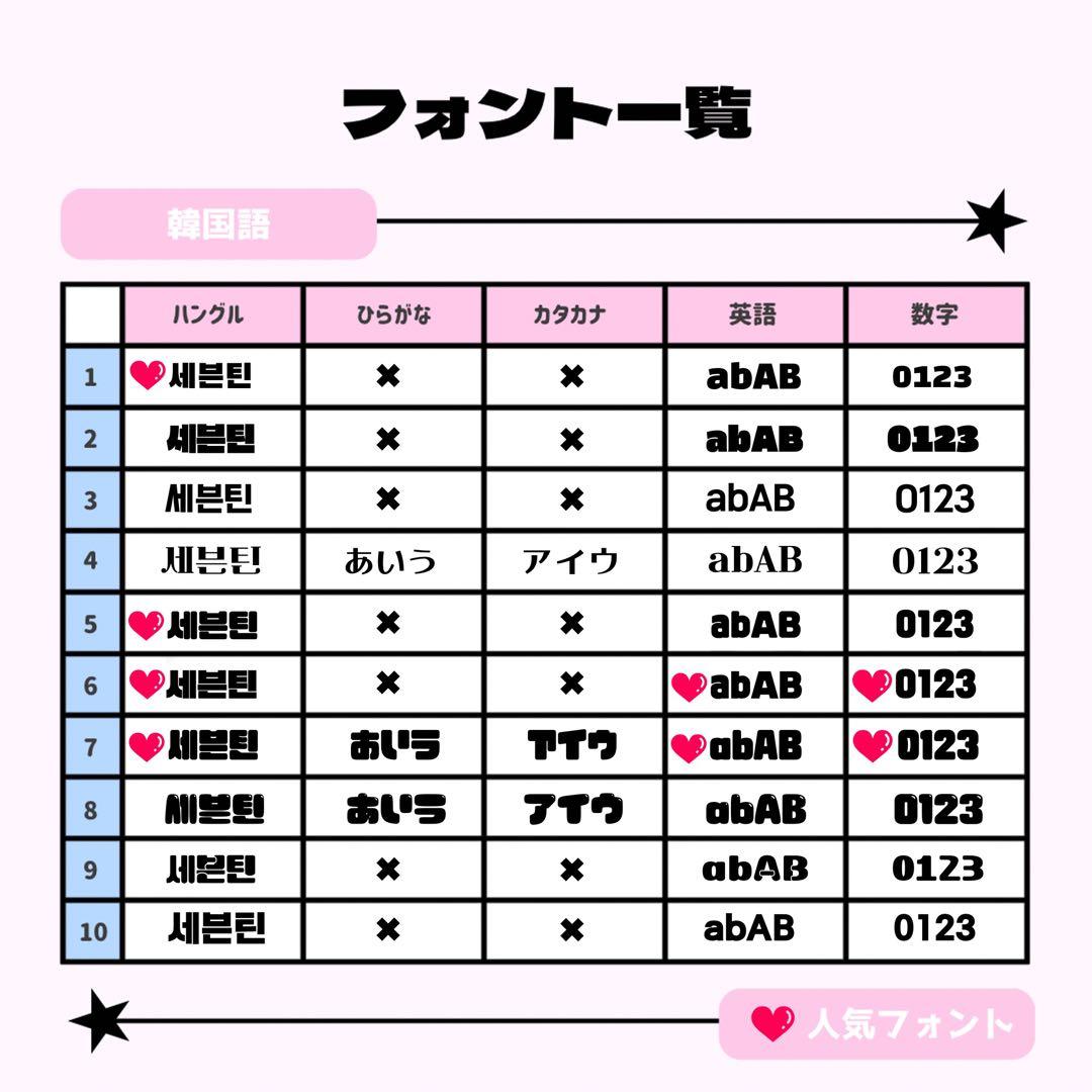 ♡ページ♡0315ネームボード うちわ文字 連結文字パネル オーダー