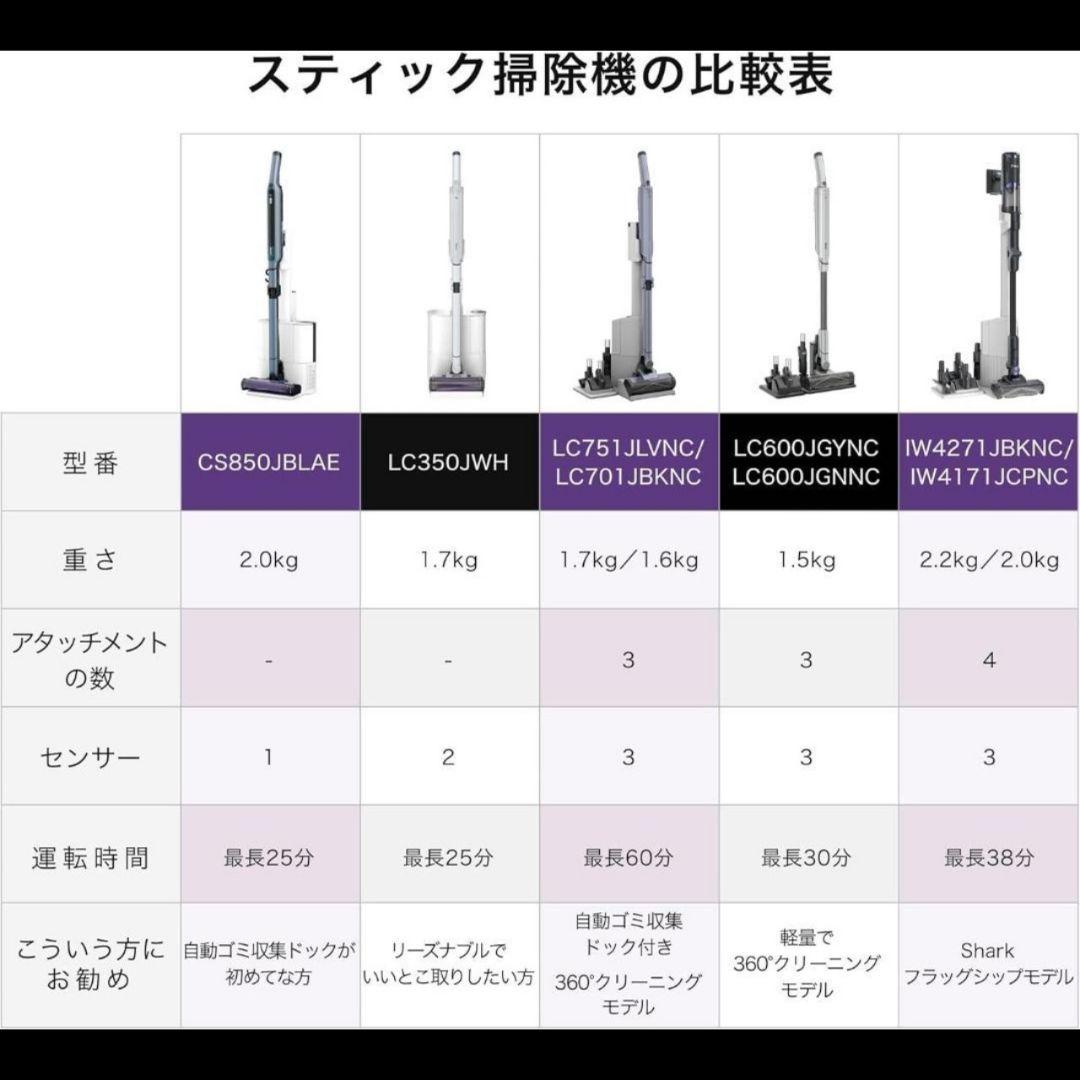 新品未使用 Shark POWER CLEAN 360 IW4271JBK