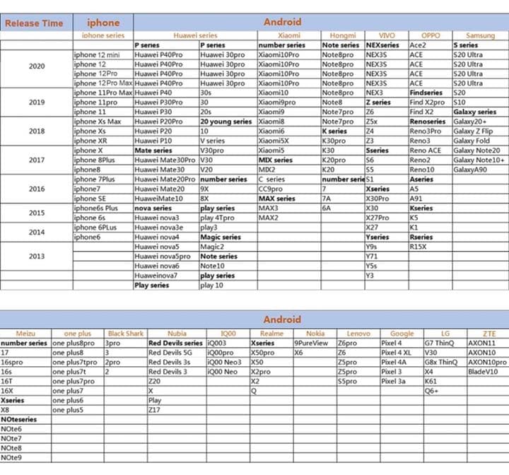 スマホ用 ジンバル3軸スタビライザー