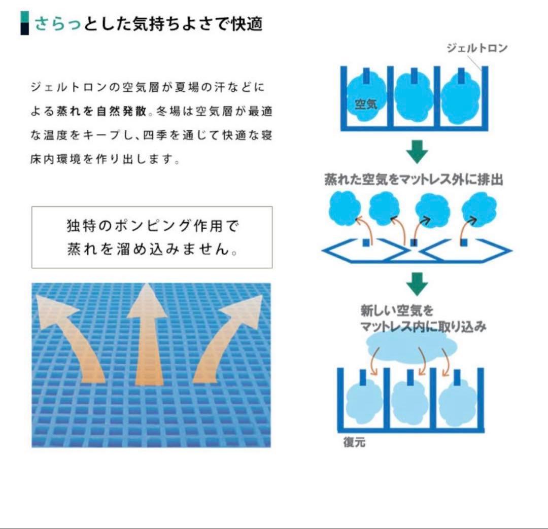 ジェルトロン　GELTRON スーパーLOW α ジェル枕