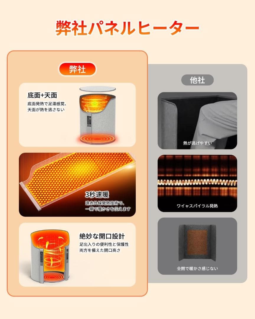 パネルヒーター 足元【2024新登場・540°全方位発熱・省エネ】PSE認証済