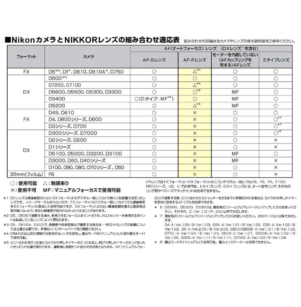 nikon ズームレンズ