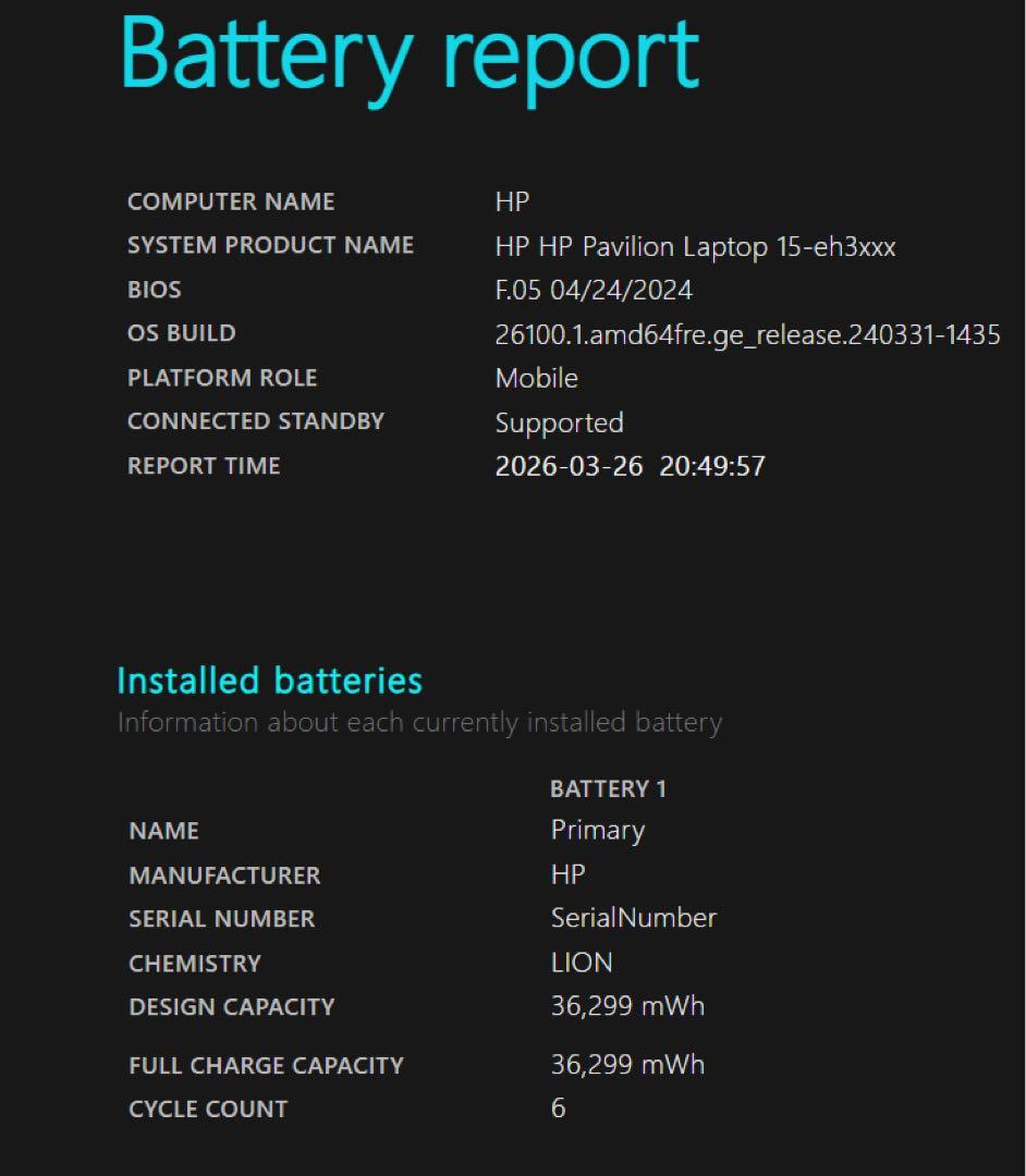 HP ノートPC Pavilion 15 2023年購入 バッテリー容量100%