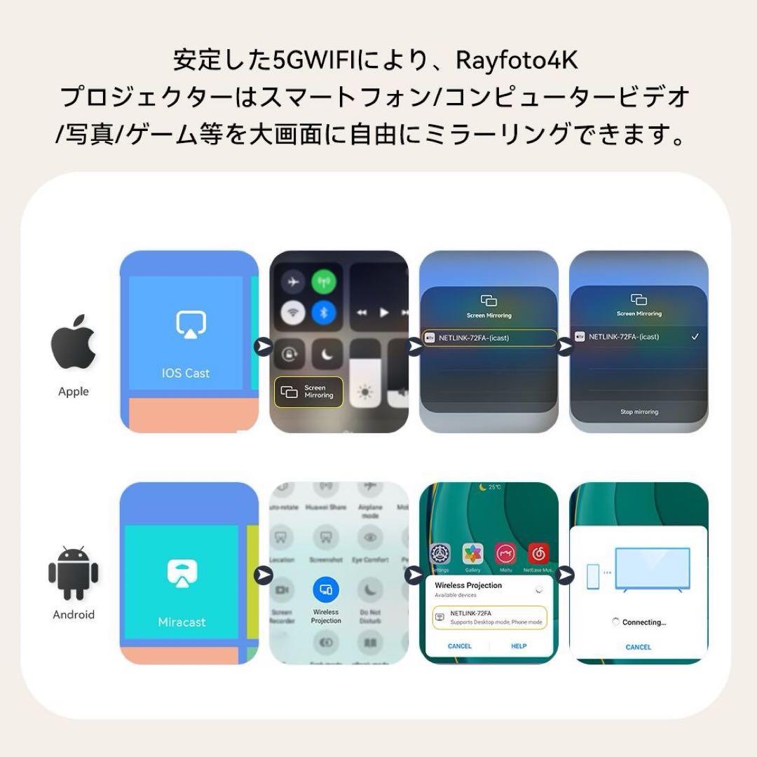 プロジェクター 2G&5G 12000lm 小型 4K対応 フルHD 高輝度