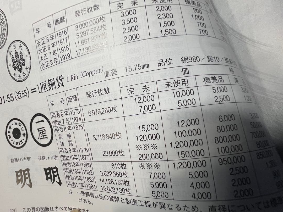 参考品　一厘銅貨　明治13年