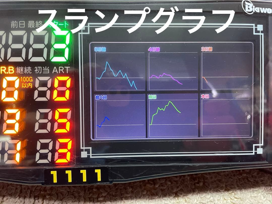 送料込みone Aビッグウォーズ5インチ液晶搭載スランプグラフ液晶差枚数表示