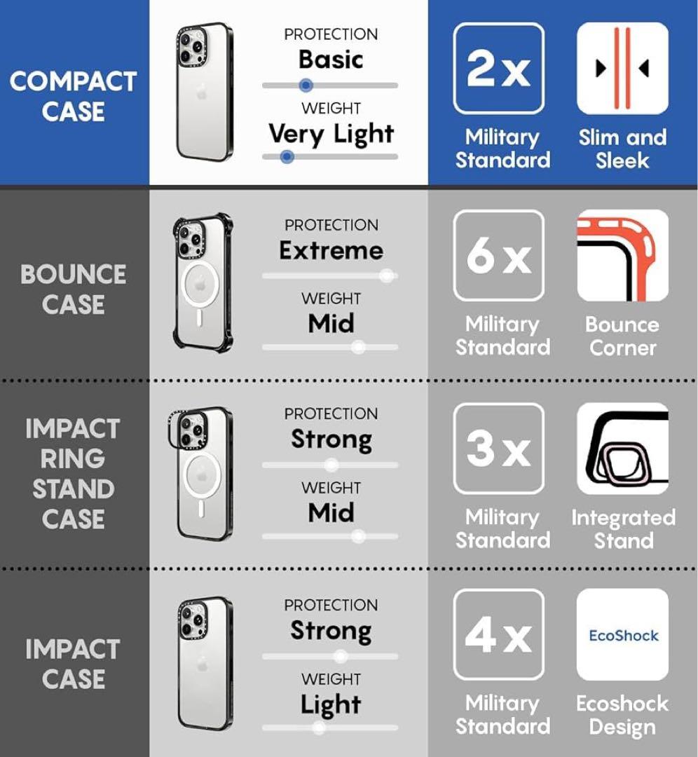 CASETiFY コンパクト iPhone 15 ケース クリアブラック 正規