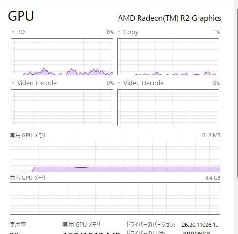NEC NS10、15\"、DVD、8GB、500GB HDD、AMD 9000
