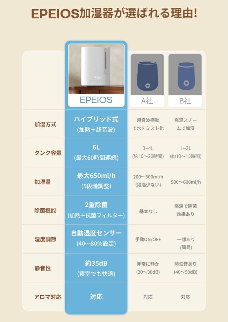 加湿器 ハイブリッド 大容量 6L 超音波式 卓上 上から給水 5段階調節