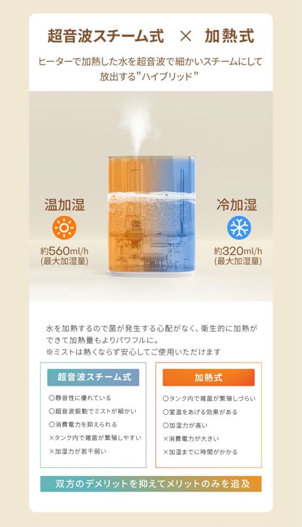 加湿器 ハイブリッド 大容量 6L 超音波式 卓上 上から給水 5段階調節
