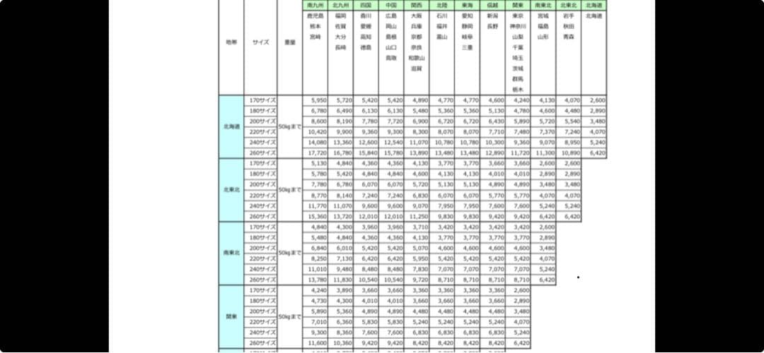 ホワイト木製カントリーキャビネット他2点