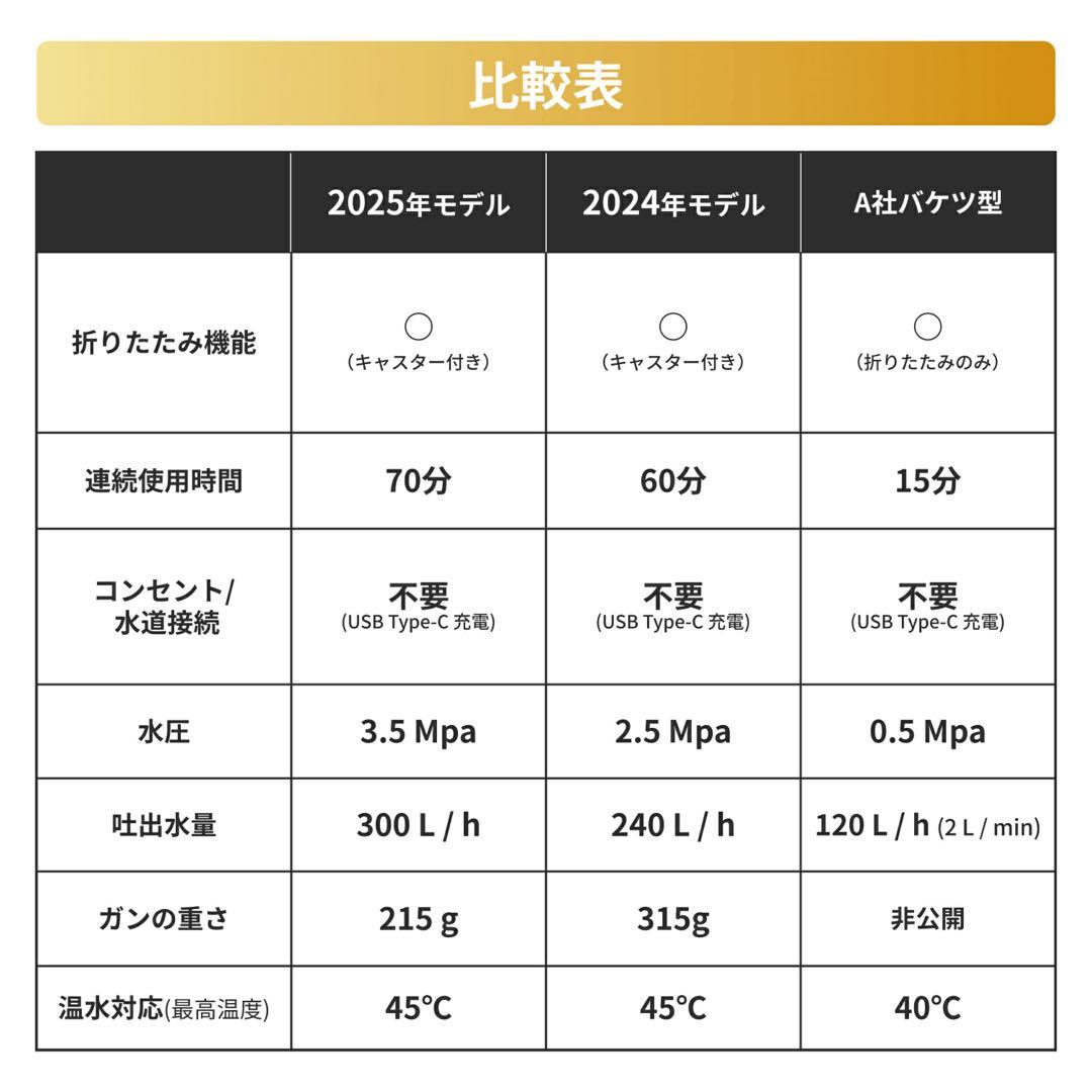 T-PROFESSIONAL　2.0　スペシャルセット