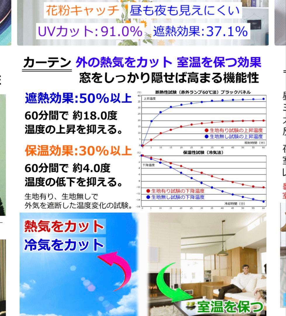 遮光2級カーテン　グリーンカーテンのみ　200幅✖️丈180 2枚