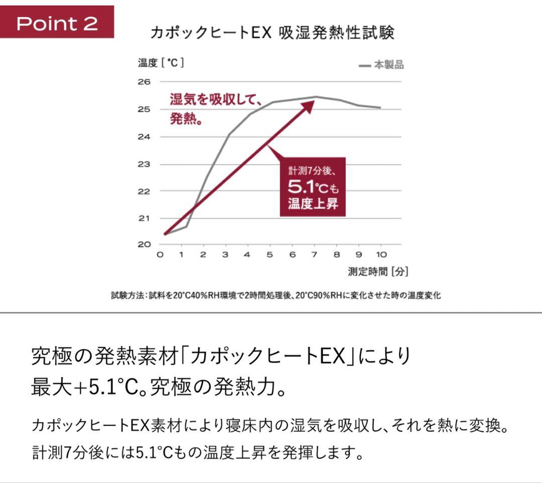 ブレインスリープ マットレスプロテクター パーフェクト ウォーム EX クイーン