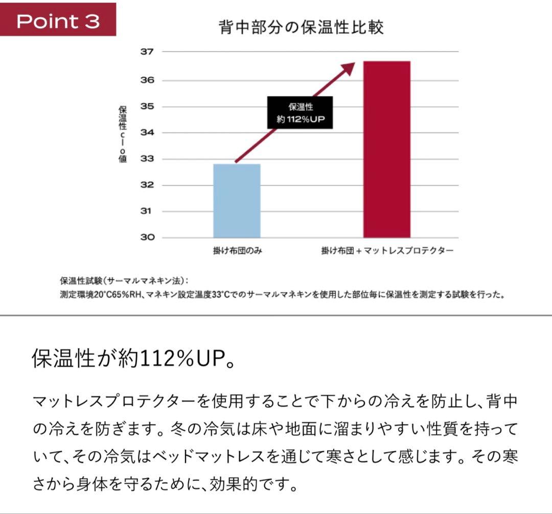 ブレインスリープ マットレスプロテクター パーフェクト ウォーム EX クイーン