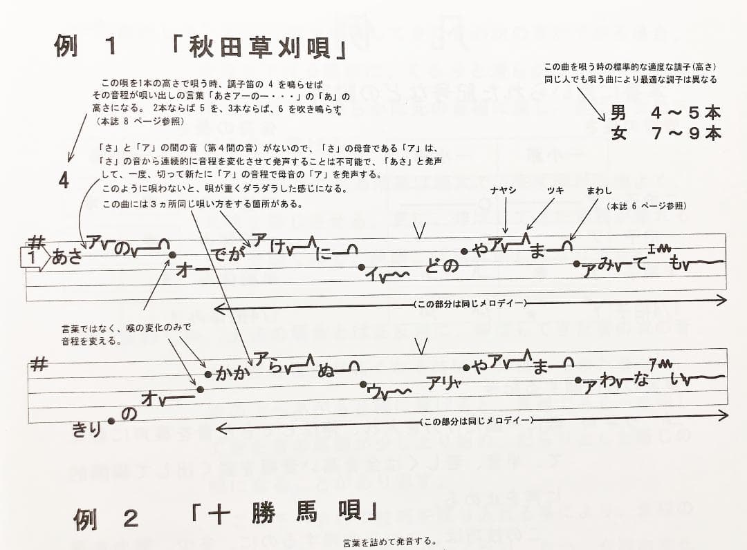 日本の民謡　五線譜10集セット(10%OFF)e57~楽譜/歌詞/上達/稽古