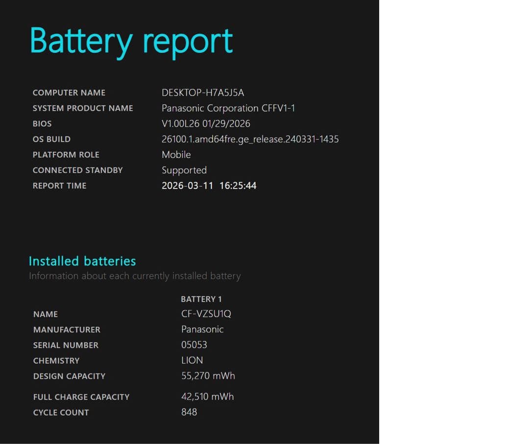 Let's note CF-FV1 14インチ RAM16GB