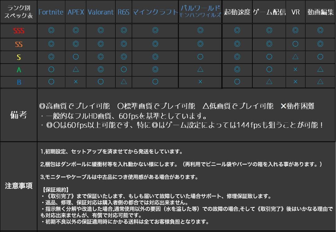 【即納激安】RTX5060搭載ゲーミングPCフルセット✨新品ケース✨白