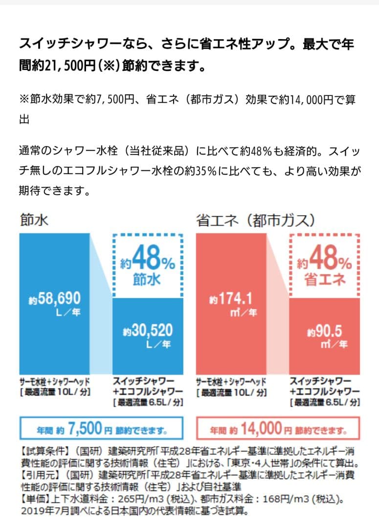 INAX エコアクアスイッチシャワー
