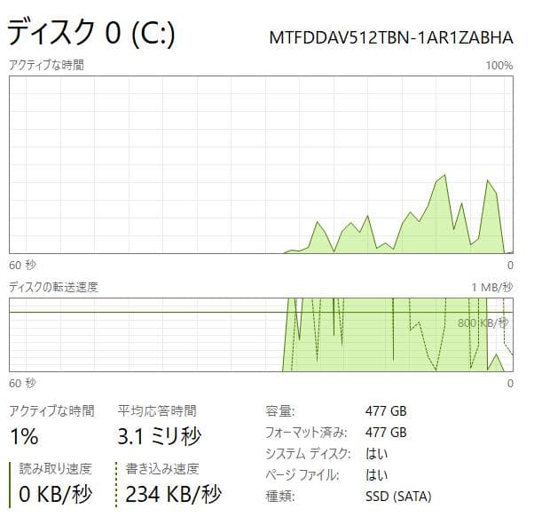 フルHD、512GB SSD、8GB、HP EliteBook Folio G1