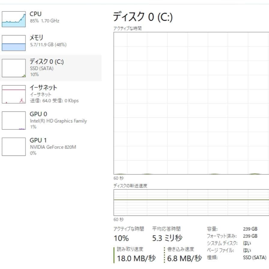 HP 15-r244TX ノートパソコン