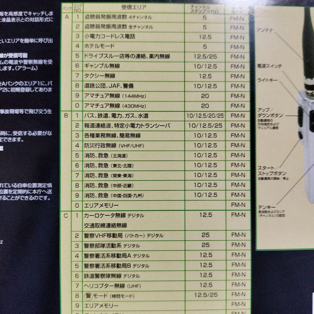 MARUHAMA RT-570S 受信機