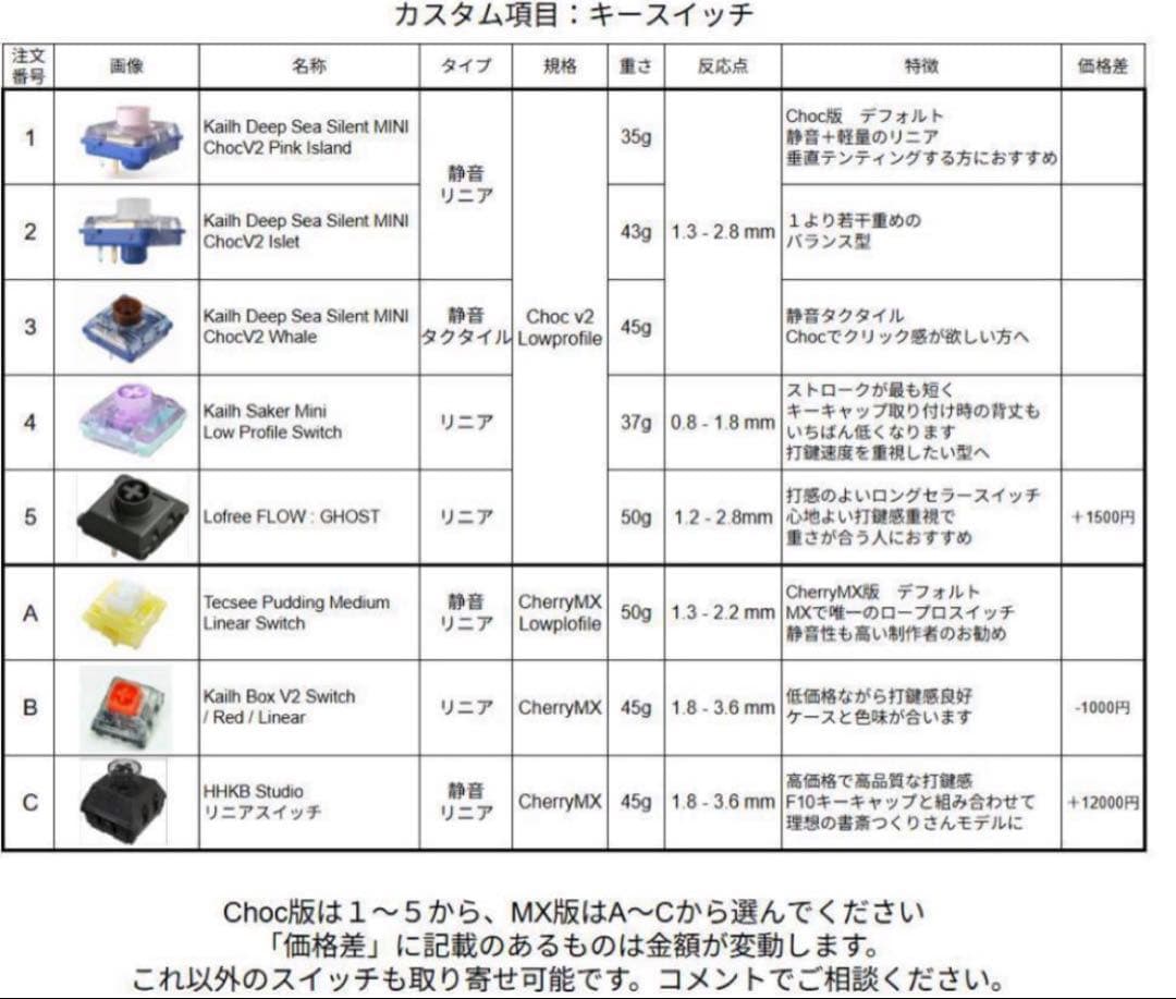 17mm狭ピッチ無線 KeyballBLE 完成品 カスタム可能
