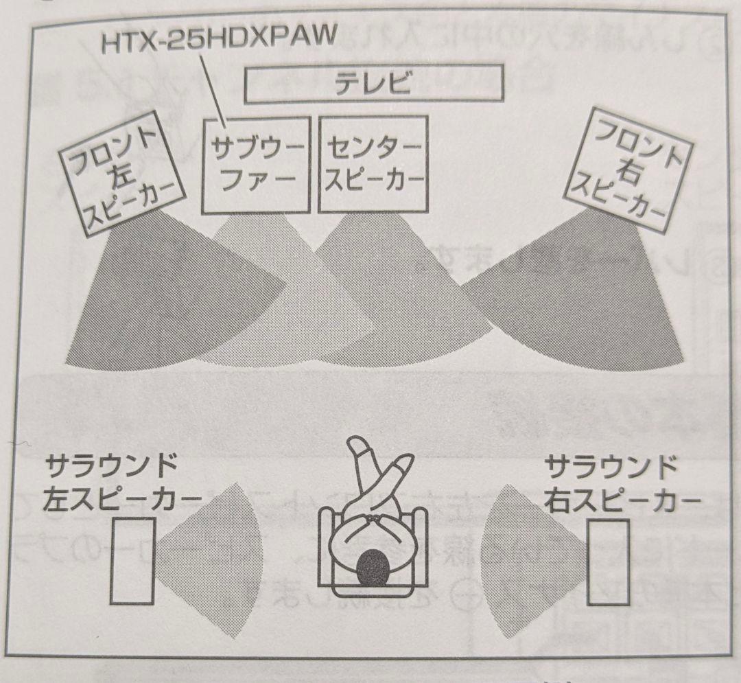 ONKYOのホームシアターシステム