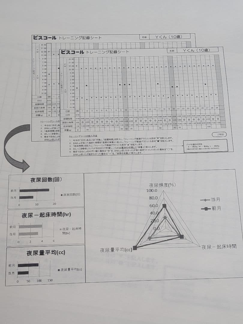 夜尿　子供　ピスコール　アワジテック　残りのパッド付き