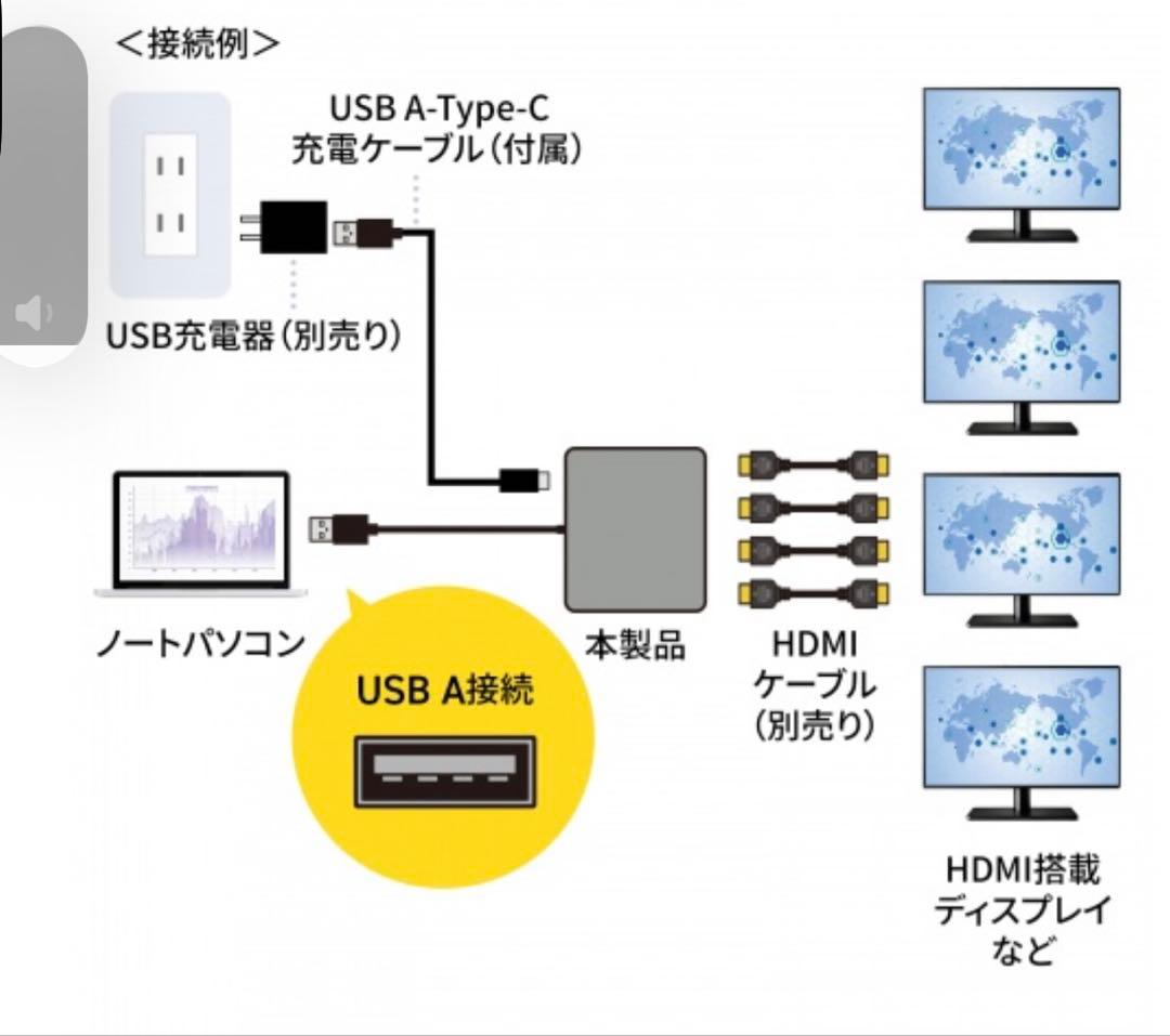 USB-HDMIディスプレイアダプタ（4画面出力） USB-CVU3HD7