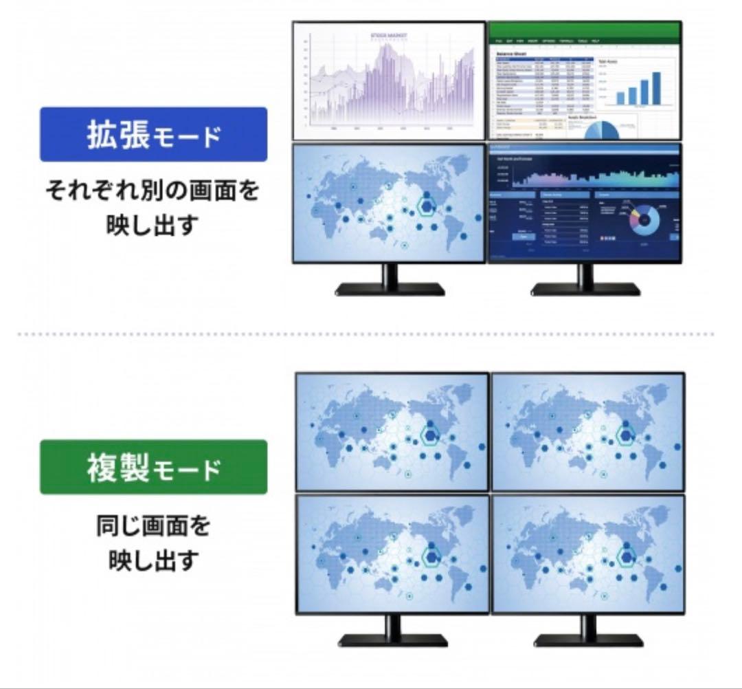 USB-HDMIディスプレイアダプタ（4画面出力） USB-CVU3HD7