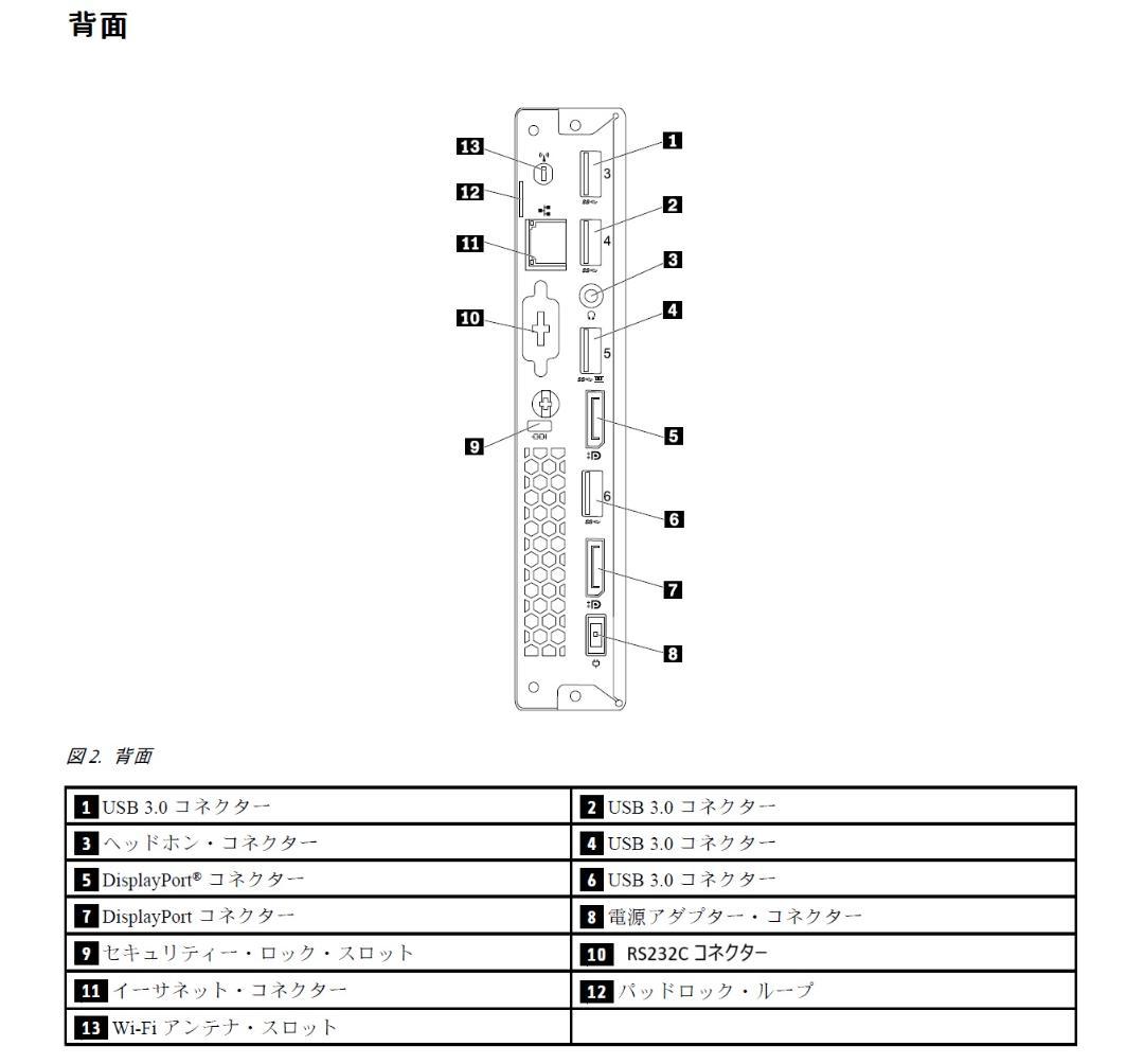 ミニPC ThinkCentre M900 Tiny Core i5 16GB 1TB