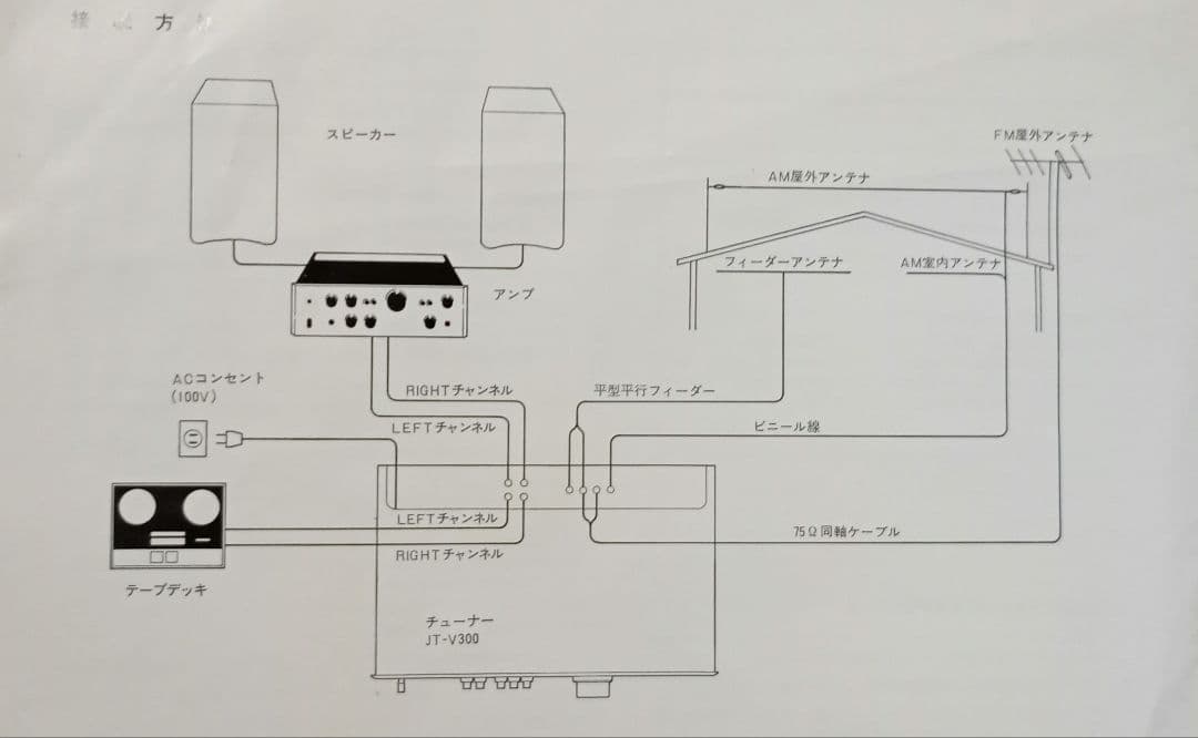 ビクター Victor JT-V300 FM/AMステレオチューナー取扱説明書付