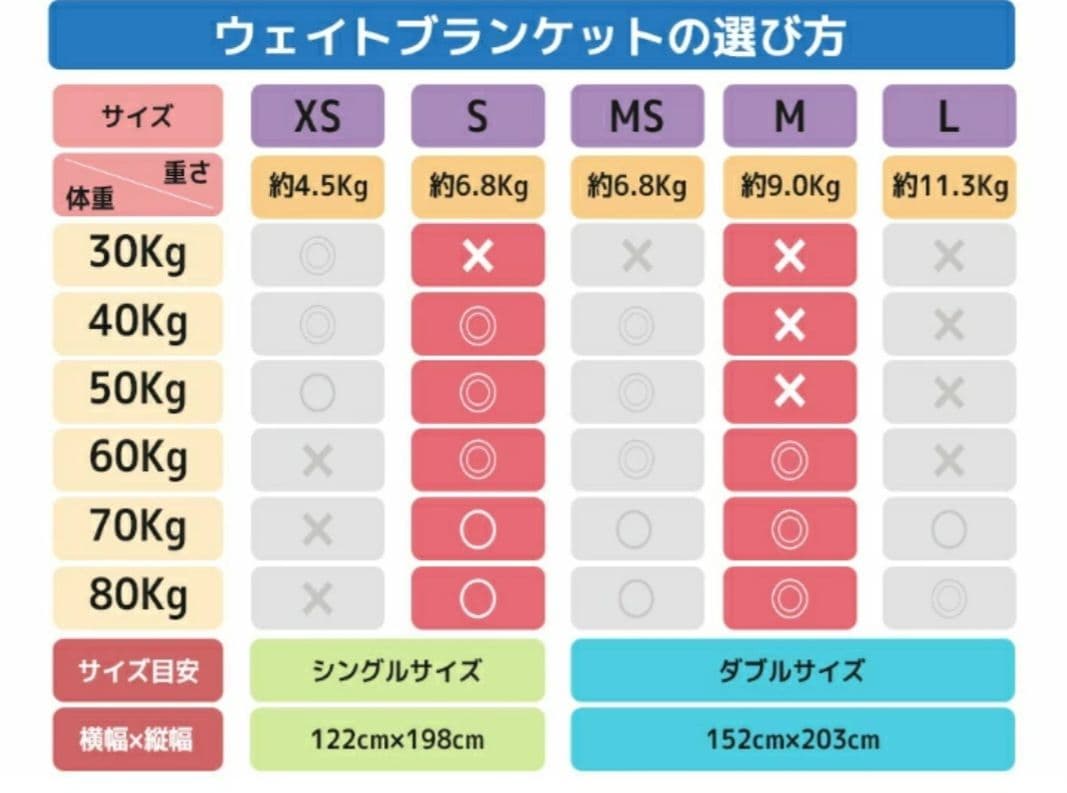 ★美品 ハグラビ ウェイトブランケット Sサイズ モカブラウン 睡眠改善 布団