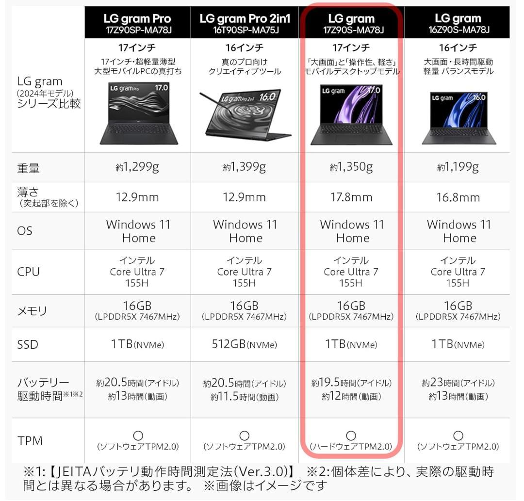 LGノートパソコン 17インチ Core Ultra 7/メモリ16GB