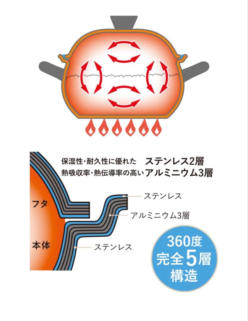 美品　VitaCraft ビタクラフト　ごはん鍋