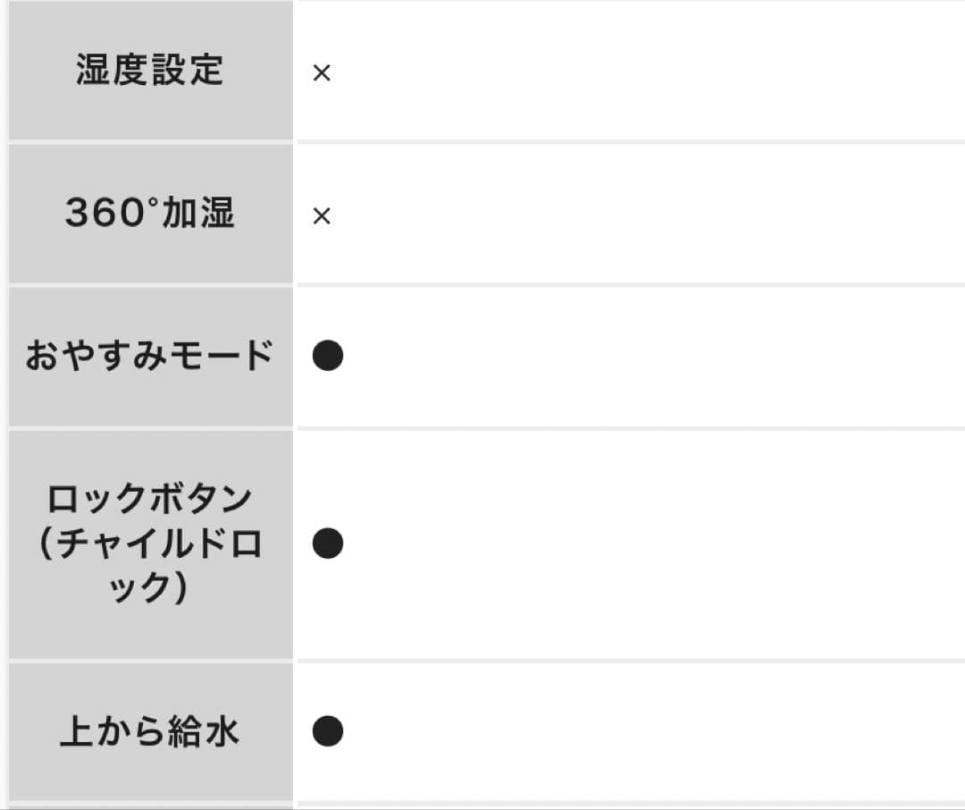 ティファール 加熱超音波式加湿器 スチーム アンド ミスト 4L ホワイト