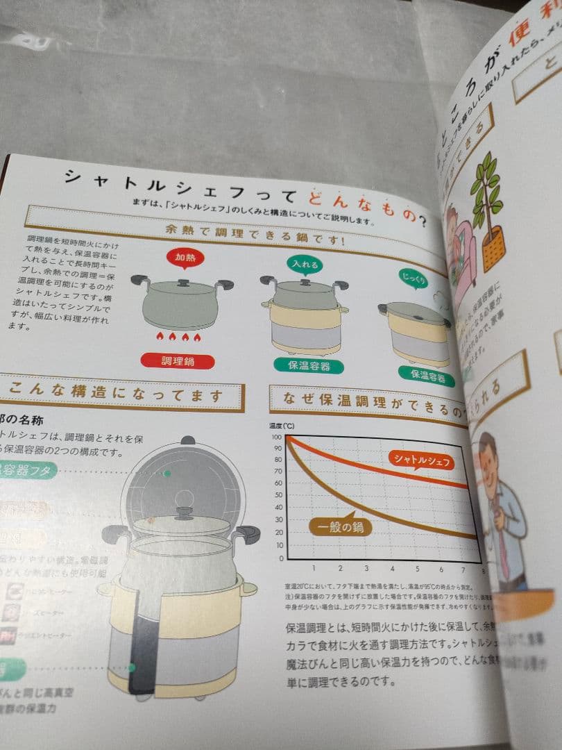 美品THERMOS 真空保温調理器シャトルシェフ KBK-3000 モノホワイト