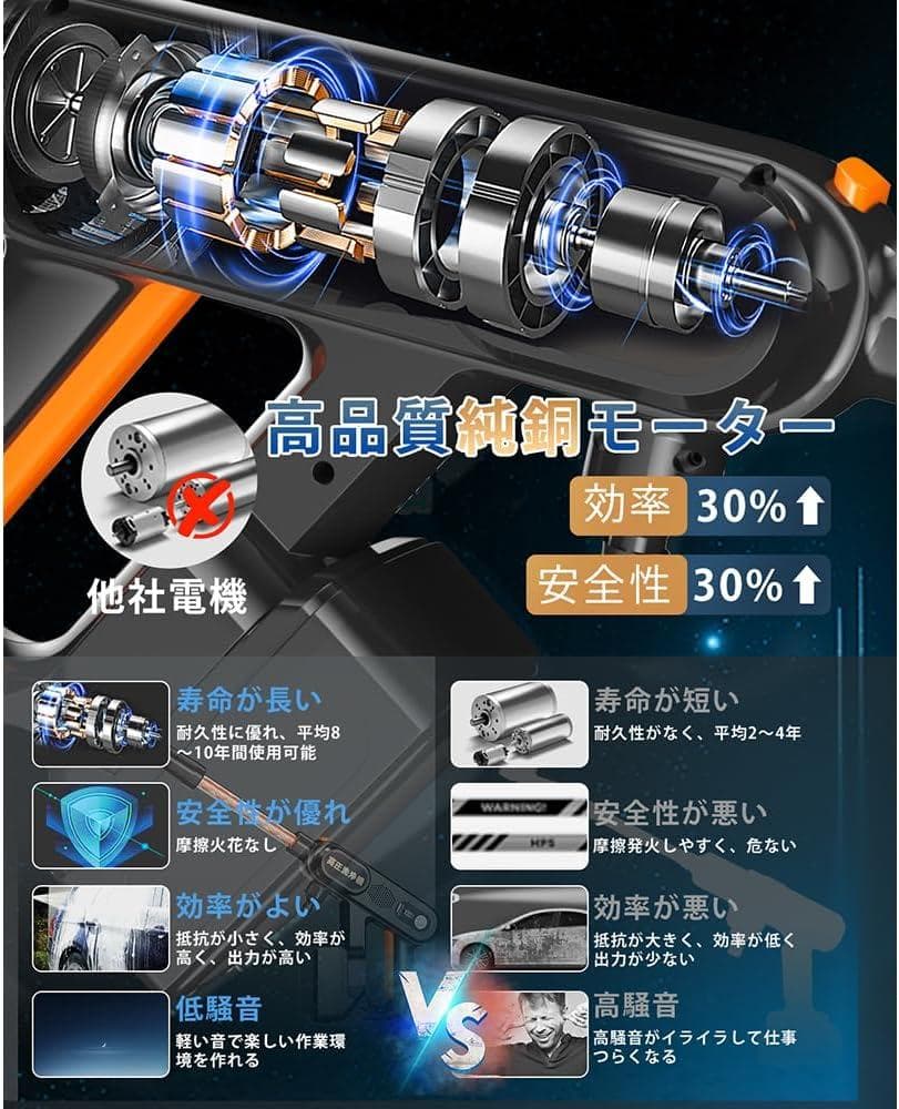 高圧洗浄機 コードレス 充電式 ブラシレスモータ搭載 家庭用 洗車 20000m