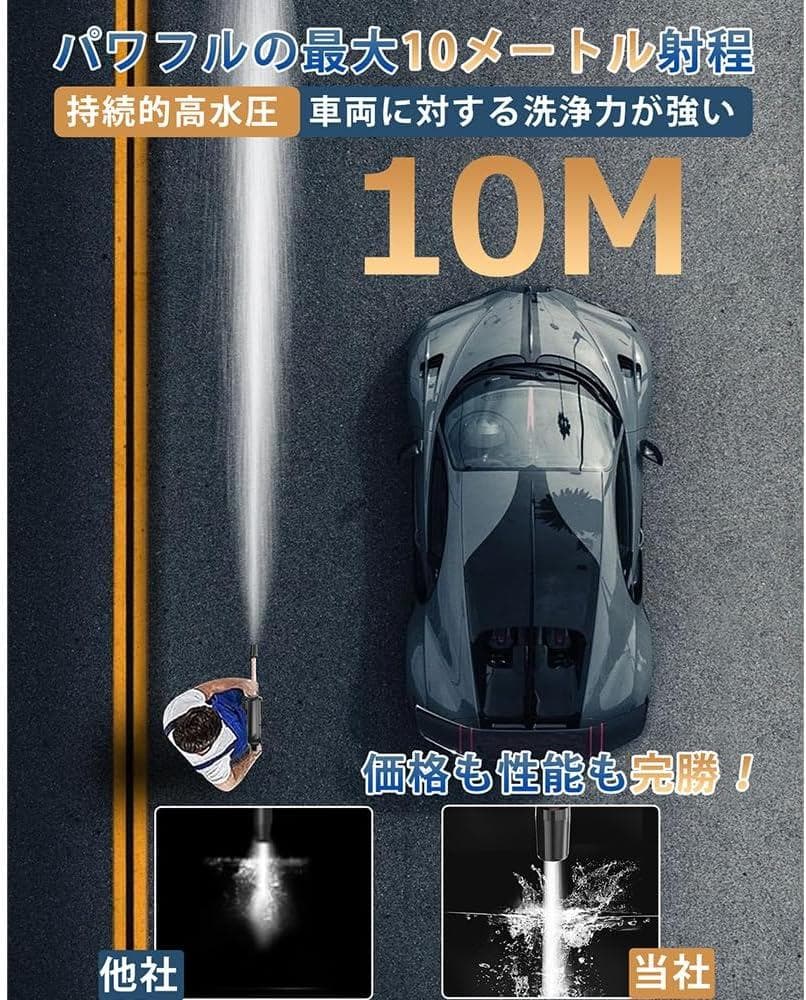 高圧洗浄機 コードレス 充電式 ブラシレスモータ搭載 家庭用 洗車 20000m
