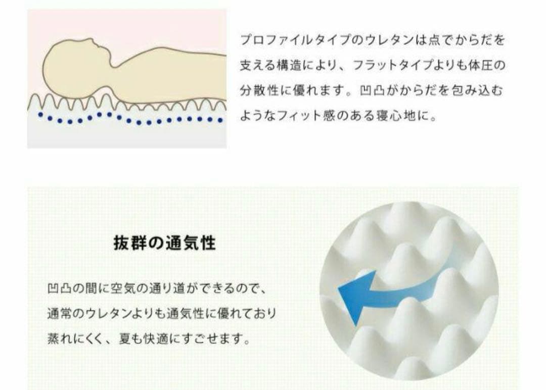 新品日本製　通気性抜群プロファイルウレタン　軽量嵩高　厚み寝心地しっかり敷布団